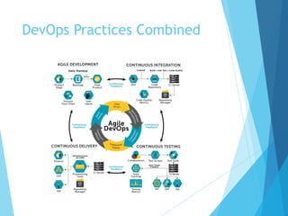 DevOps Practices Combined
 