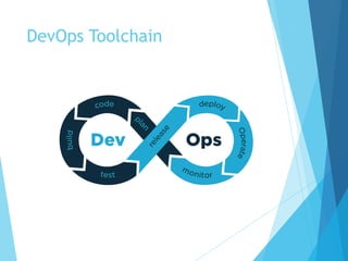 DevOps Toolchain
 