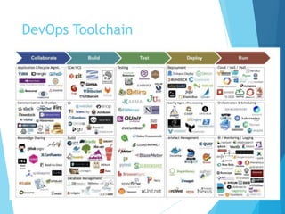DevOps Toolchain
 