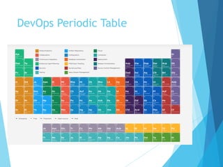 DevOps Periodic Table
 