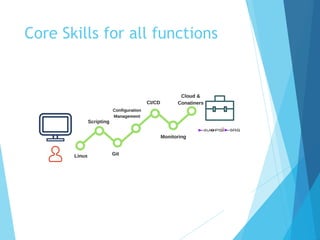 Core Skills for all functions
 