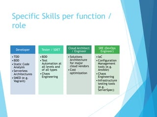 Specific Skills per function /
role
Developer
•TDD
•BDD
•Static Code
Analysis
•Serverless
Architectures
•SMED (e.g.
Vagrant)
Tester / SDET
•BDD
•Test
Automation at
all levels and
of all types
•Chaos
Engineering
Cloud Architect
/ Engineer
•Solutions
Architecture
for major
cloud vendors
•Cost
optimization
SRE (DevOps
Engineer)
•IaC
•Configuration
Management
tools (e.g.
Ansible)
•Chaos
Engineering
•Infrastructure
testing tools
(e.g.
ServerSpec)
 