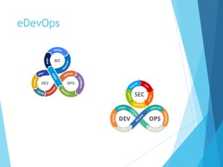 eDevOps
 