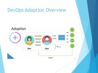 DevOps Adoption Overview
 