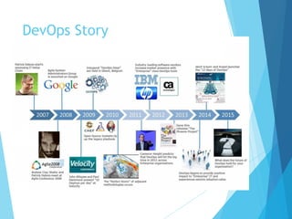 DevOps Story
 