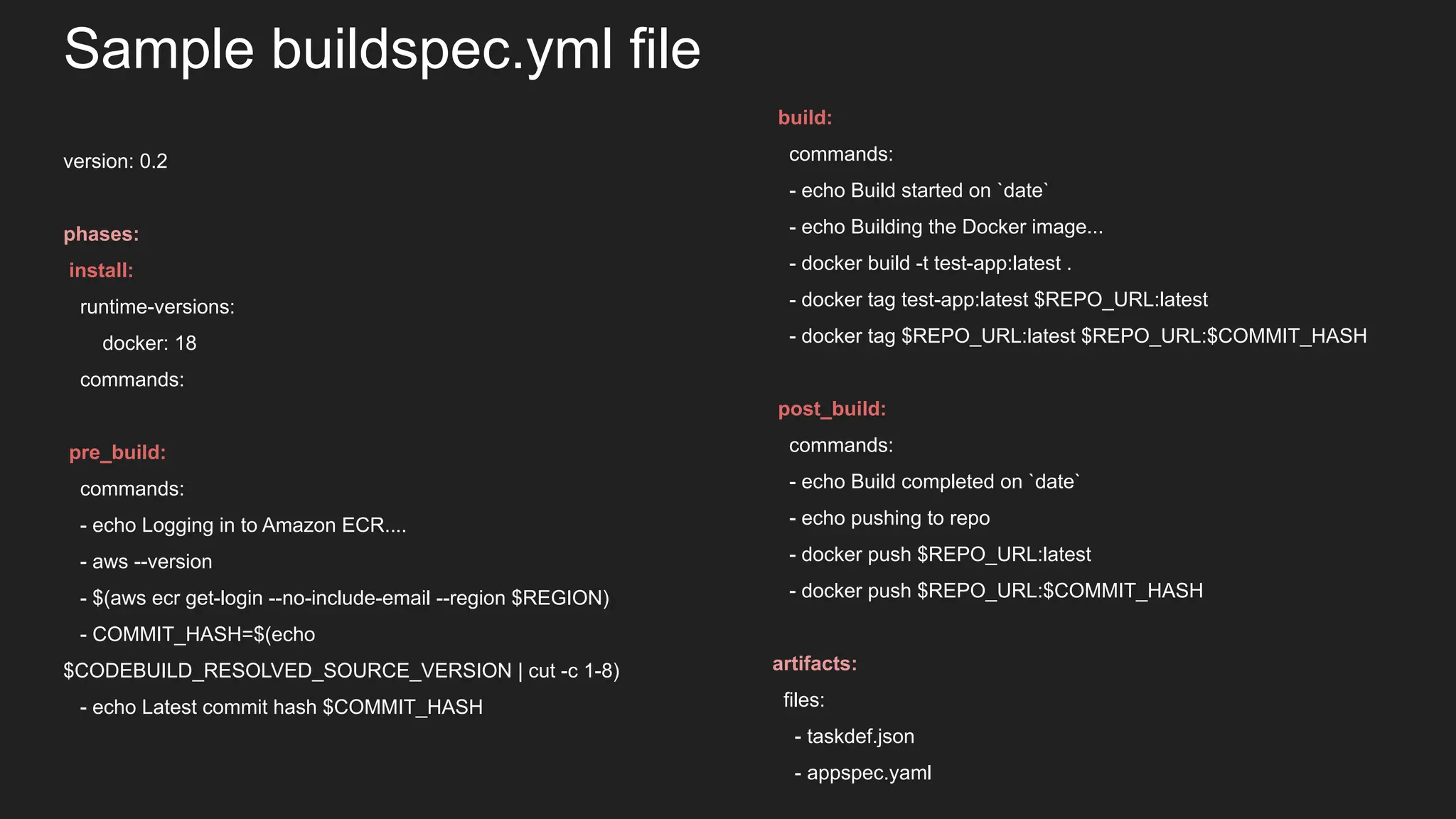 Sample buildspec.yml file version: 0.2 phases: install: runtime-versions: docker: 18 commands: pre_build: commands: - echo Logging in to Amazon ECR.... - aws --version - $(aws ecr get-login --no-include-email --region $REGION) - COMMIT_HASH=$(echo $CODEBUILD_RESOLVED_SOURCE_VERSION | cut -c 1-8) - echo Latest commit hash $COMMIT_HASH build: commands: - echo Build started on `date` - echo Building the Docker image... - docker build -t test-app:latest . - docker tag test-app:latest $REPO_URL:latest - docker tag $REPO_URL:latest $REPO_URL:$COMMIT_HASH post_build: commands: - echo Build completed on `date` - echo pushing to repo - docker push $REPO_URL:latest - docker push $REPO_URL:$COMMIT_HASH artifacts: files: - taskdef.json - appspec.yaml 
