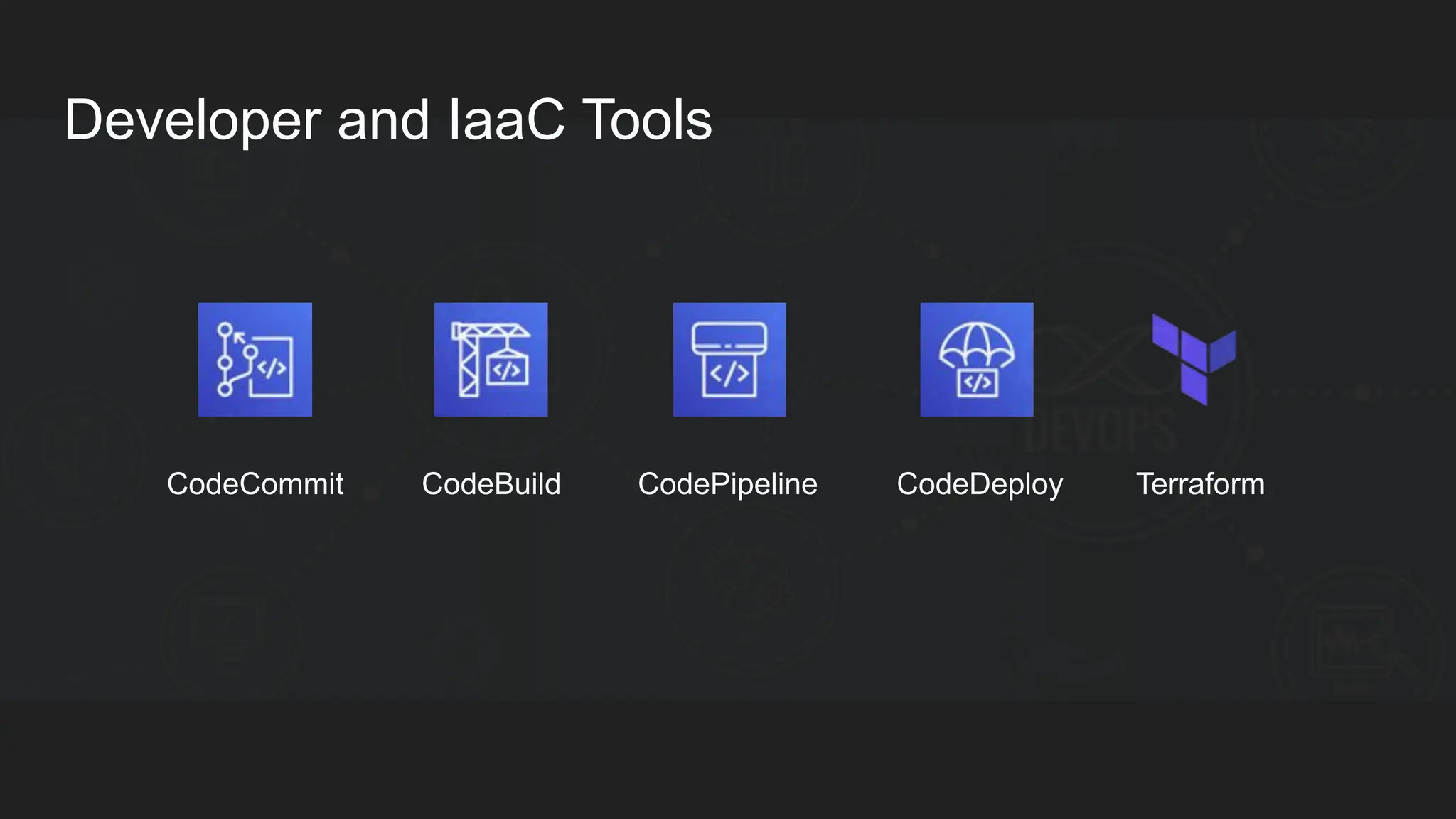 Developer and IaaC Tools CodeCommit CodeBuild CodePipeline CodeDeploy Terraform 