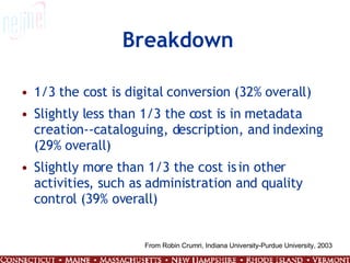 Breakdown 1/3 the cost is digital conversion (32% overall)  Slightly less than 1/3 the cost is in metadata creation--cataloguing, description, and indexing (29% overall)  Slightly more than 1/3 the cost is in other activities, such as administration and quality control (39% overall)  From Robin Crumri, Indiana University-Purdue University, 2003  