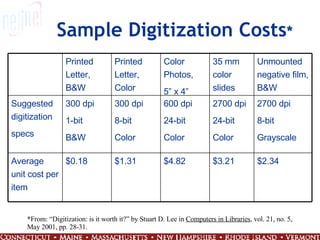 Sample Digitization Costs * *From: “Digitization: is it worth it?” by Stuart D. Lee in  Computers in Libraries , vol. 21, no. 5, May 2001, pp. 28-31. $2.34 $3.21 $4.82 $1.31 $0.18 Average unit cost per item 2700 dpi 8-bit Grayscale 2700 dpi 24-bit Color 600 dpi 24-bit Color 300 dpi 8-bit Color 300 dpi 1-bit B&W Suggested digitization specs Unmounted negative film, B&W 35 mm color slides Color Photos,  5” x 4” Printed Letter, Color Printed Letter, B&W 