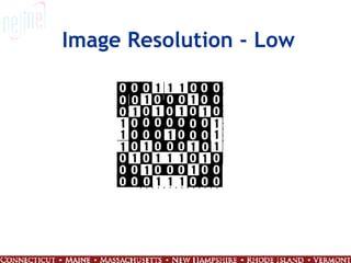 Image Resolution - Low 
