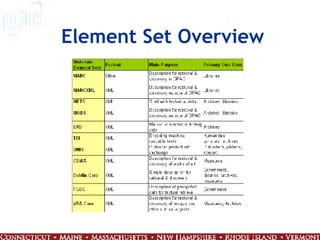 Element Set Overview 
