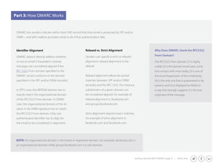 Getting Started With DMARC page 8 | Share this: 
DMARC lets senders indicate within their DNS record that their email is protected by SPF and/or 
DKIM -- and tells mailbox providers what to do if that authentication fails. 
DMARC doesn’t directly address whether 
or not an email is fraudulent. Instead, 
messages are considered aligned if the 
RFC 5322 
DMARC record conforms to the domain 
In SPF’s case, the MFROM domain has to 
exactly match the organizational domain 
of the RFC5322 From domain. In DKIM’s 
case, the organizational domain of the d= 
value in the DKIM signature has to match 
the RFC5322 From domain. Only one 
the email to be considered in alignment. 
Relaxed vs. Strict Alignment 
Senders can specify a strict or relaxed 
alignment; relaxed alignment is the 
default. 
Relaxed alignment allows for partial 
matches between SPF and/or DKIM 
record(s) and the RFC 5322. For instance, 
subdomains of a given domain can 
be considered aligned. An example of 
relaxed alignment is: facebook.com 
and groups.facebook.com. 
Strict alignment requires exact matches. 
An example of strict alignment is: 
facebook.com and facebook.com. 
Part 3: How DMARC Works 
Why Does DMARC check the RFC5322 
From Domain? 
The RFC5322 From domain (1) is highly 
visible (2) is the domain email users come 
into contact with most easily, (3) is one of 
the most-forged parts of the email body, 
(4) is the only one that is guaranteed to be 
present, and (5) is displayed by MUAs in 
a way that strongly suggests it is the true 
originator of the message. 
NOTE: An organizational domain is the brand or registered domain. For example, facebook.com is 
an organizational domain while groups.facebook.com is a sub-domain. 
 