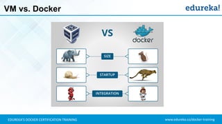 www.edureka.co/docker-trainingEDUREKA’S DOCKER CERTIFICATION TRAINING
VM vs. Docker
 