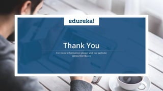 www.edureka.co/docker-trainingEDUREKA’S DOCKER CERTIFICATION TRAINING
 