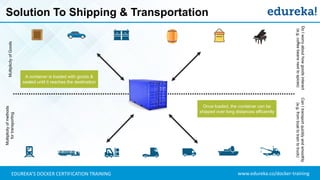www.edureka.co/docker-trainingEDUREKA’S DOCKER CERTIFICATION TRAINING
Solution To Shipping & Transportation
Once loaded, the container can be
shipped over long distances efficiently
A container is loaded with goods &
sealed until it reaches the destination
MultiplicityofGoods
Multiplicityofmethods
fortransporting
CanItransportquicklyandsmoothly
(e.g.fromboattotraintotruck)
DoIworryabouthowgoodsinteract
(e.g.coffeebeansnexttospices)
 