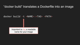 docker build -t <NAME>:<TAG> <PATH>
Important to tag a readable
name for your image
“docker build” translates a Dockerfile into an image
 