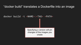 docker build -t <NAME>:<TAG> <PATH>
Specifying a version will pin
changes of the images you
create
“docker build” translates a Dockerfile into an image
 