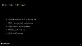 10
• 1,156,737 websites (6.2% of the top 10k)
• 109,914 users actively contributing
• 1,738 commits in the last week
• 4,602 Drupal 8 modules
• 266 Drupal 8 themes
D R U PA L T O D AY
 