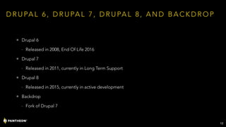 12
• Drupal 6
- Released in 2008, End Of Life 2016
• Drupal 7
- Released in 2011, currently in Long Term Support
• Drupal 8
- Released in 2015, currently in active development
• Backdrop
- Fork of Drupal 7
D R U PA L 6 , D R U PA L 7 , D R U PA L 8 , A N D B A C K D R O P
 