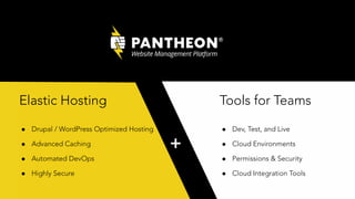 Elastic Hosting
+
Tools for Teams
● Drupal / WordPress Optimized Hosting
● Advanced Caching
● Automated DevOps
● Highly Secure
● Dev, Test, and Live
● Cloud Environments
● Permissions & Security
● Cloud Integration Tools
 