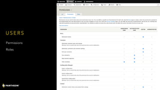 U S E R S
Permissions
Roles
50
 