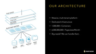 O U R A R C H I T E C T U R E
• Massive, multi-tenant platform
• Dedicated infrastructure
• 1,000,000+ Containers
• 6,000,000,000+ Pageviews/Month
• Big needs? We can handle them.
 
