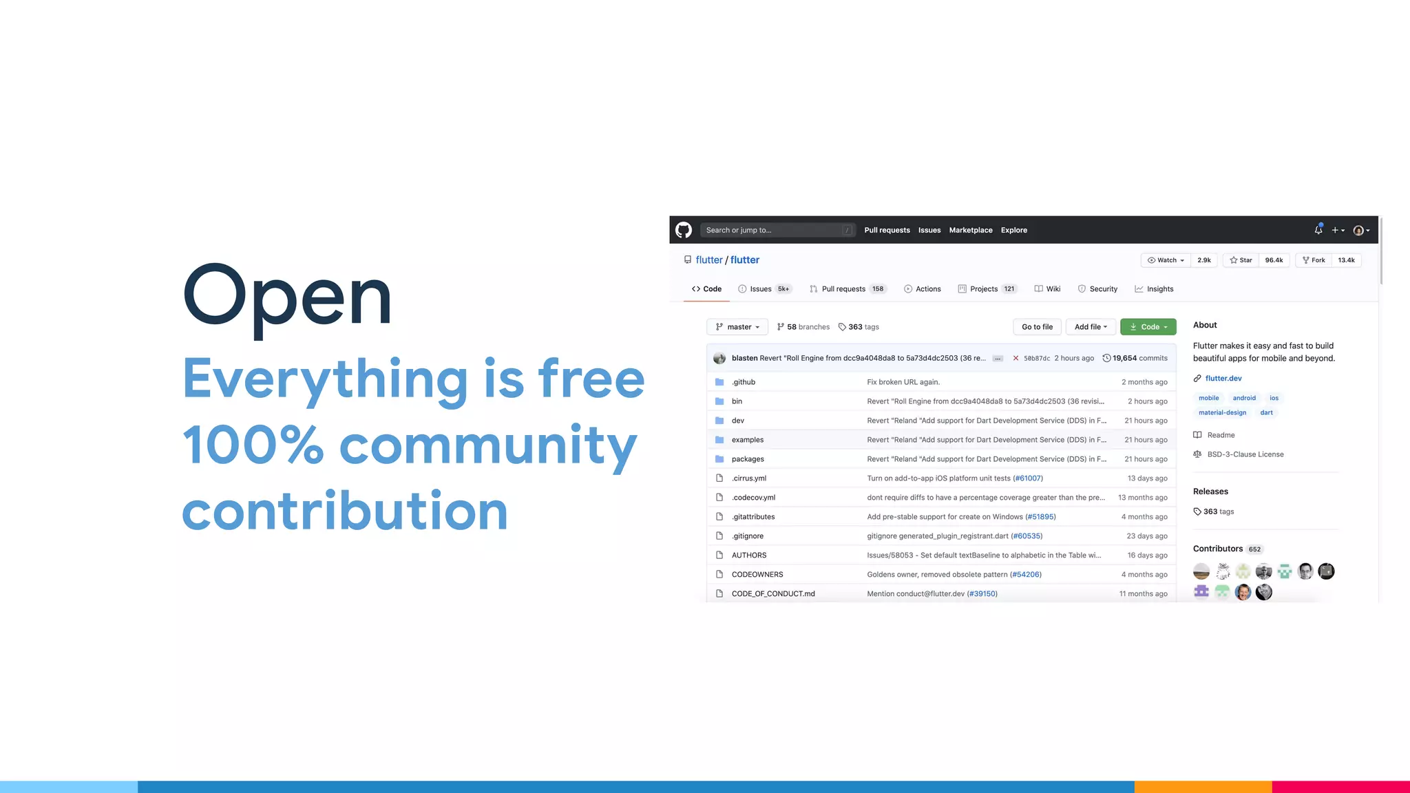 Fast
Take the speed
limiter off your app
Open
Everything is free
100% community
contribution
 