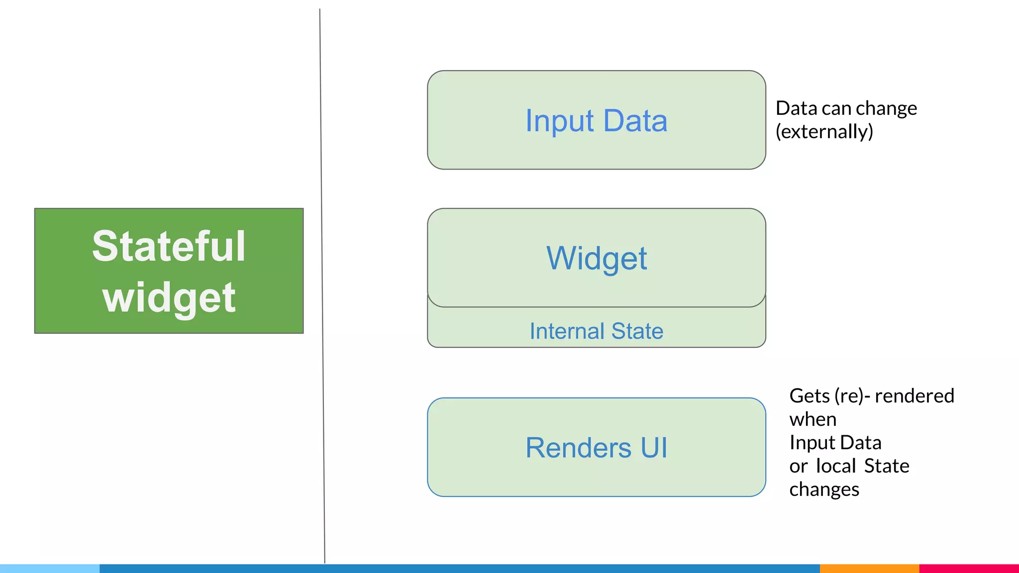 Getting started with flutter | PDF