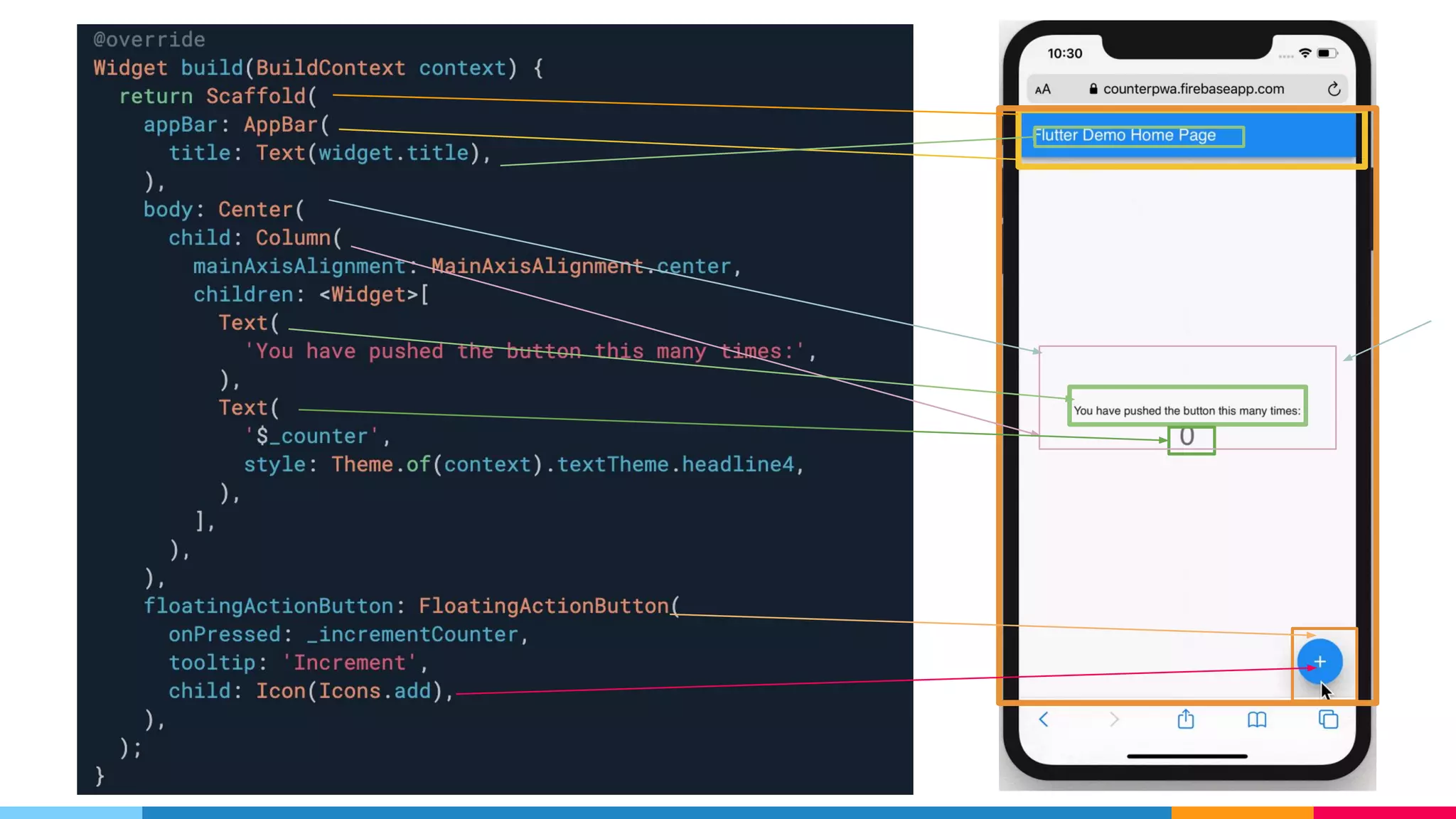 Getting started with flutter | PDF