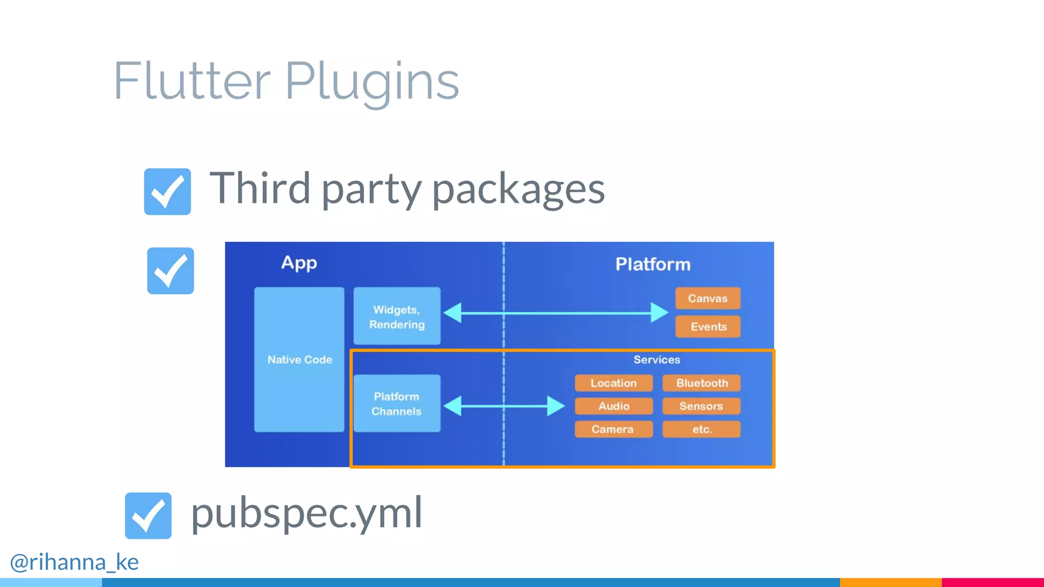 Flutter Plugins
Third party packages
pubspec.yml
@rihanna_ke
 