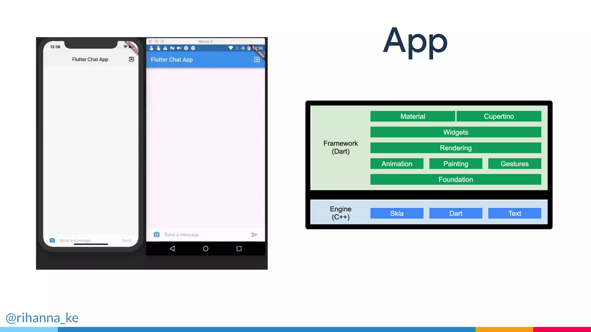 Getting started with flutter | PPT