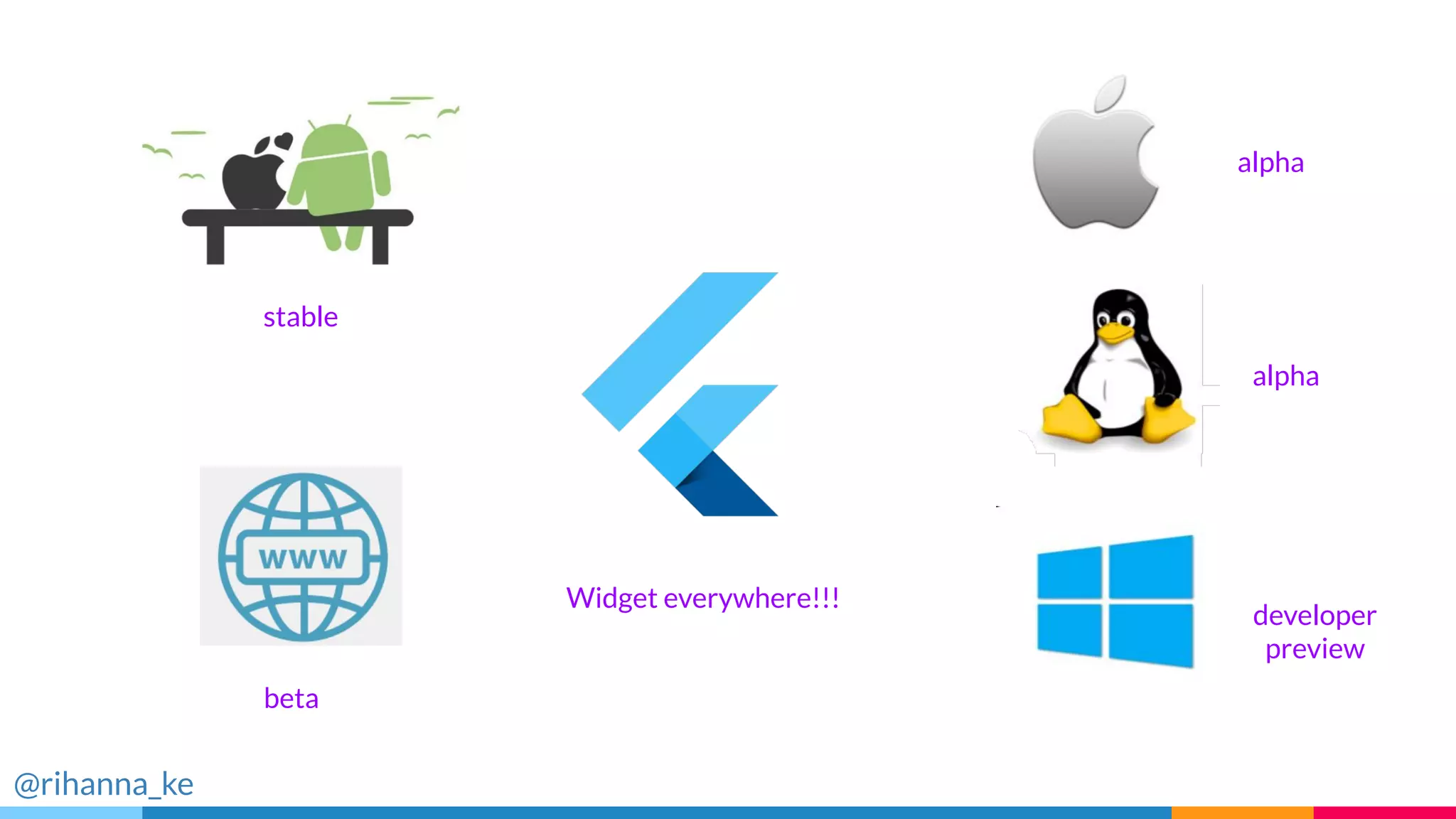 @rihanna_ke
stable
beta
alpha
alpha
developer
preview
Widget everywhere!!!
 