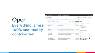 Fast
Take the speed
limiter off your app
Open
Everything is free
100% community
contribution
 