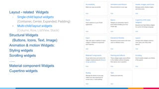 Layout - related Widgets
- Single-child layout widgets
(Container, Center, Expanded, Padding)
- Multi-child layout widgets
(Column, Row, ListView, Stack)
Structural Widgets
(Buttons, Icons, Text, Image)
Animation & motion Widgets:
Styling widgets
Scrolling widgets
…..
Material component Widgets
Cupertino widgets
 