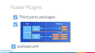 Flutter Plugins
Third party packages
pubspec.yml
@rihanna_ke
 