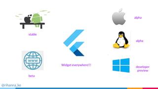 @rihanna_ke
stable
beta
alpha
alpha
developer
preview
Widget everywhere!!!
 