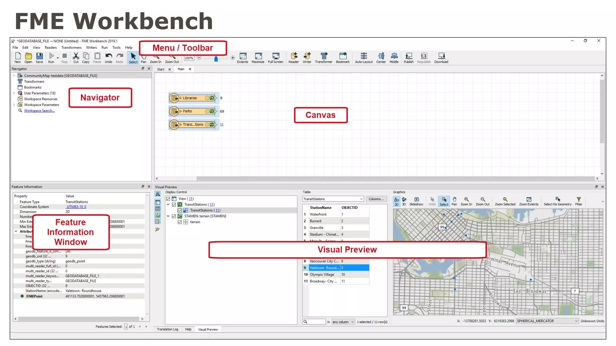 FME Workbench
 