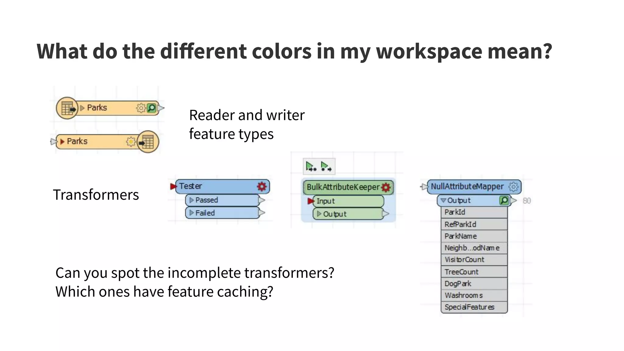 27
What do the diﬀerent colors in my workspace mean?
Authoring: Readers, Transformers, Writers
Reader and writer
feature types
Transformers
Can you spot the incomplete transformers?
Which ones have feature caching?
 