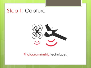 Photogrammetric techniques
Step 1: Capture
 