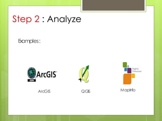 Examples:
ArcGIS QGIS MapInfo
Step 2 : Analyze
 
