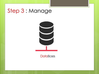 DataBases
Step 3 : Manage
 