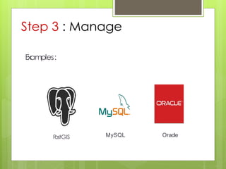 Examples:
PostGIS MySQL Oracle
Step 3 : Manage
 