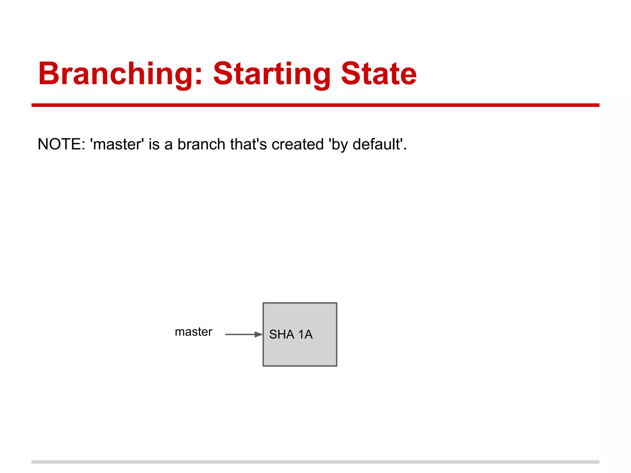 Branching: Starting State

NOTE: 'master' is a branch that's created 'by default'.




                    master        SHA 1A
 