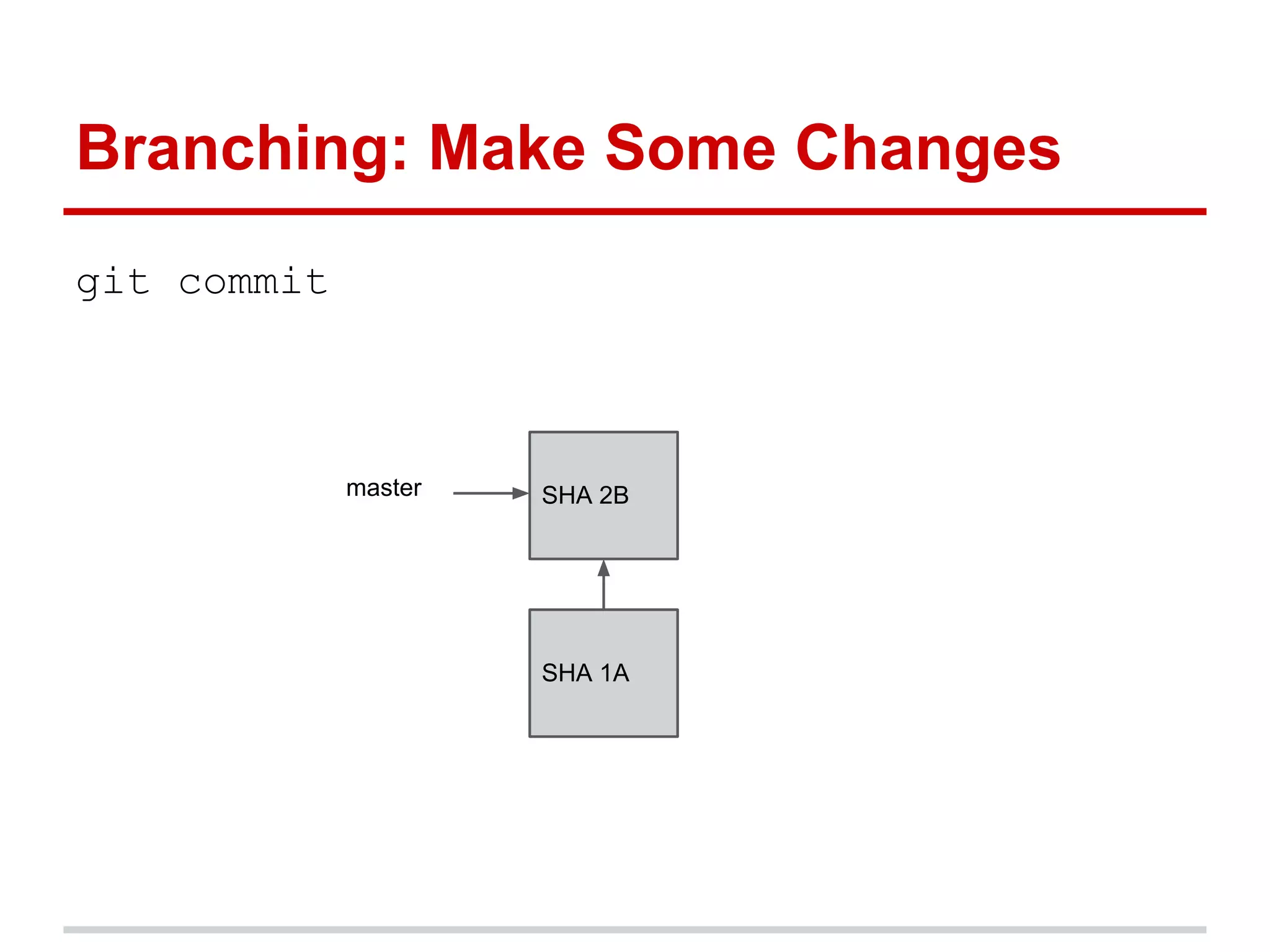Branching: Make Some Changes
git commit



             master   SHA 2B




                      SHA 1A
 
