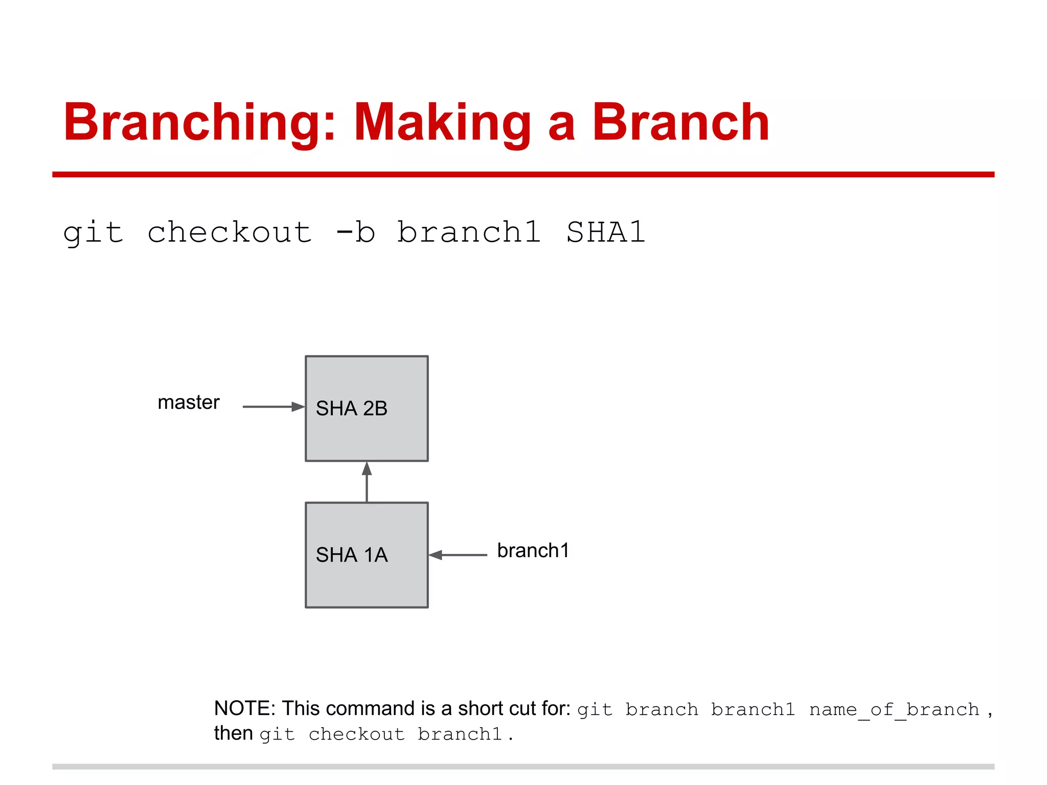 Branching: Making a Branch
git checkout -b branch1 SHA1



    master        SHA 2B




                  SHA 1A           branch1




         NOTE: This command is a short cut for: git branch branch1 name_of_branch ,
         then git checkout branch1 .
 