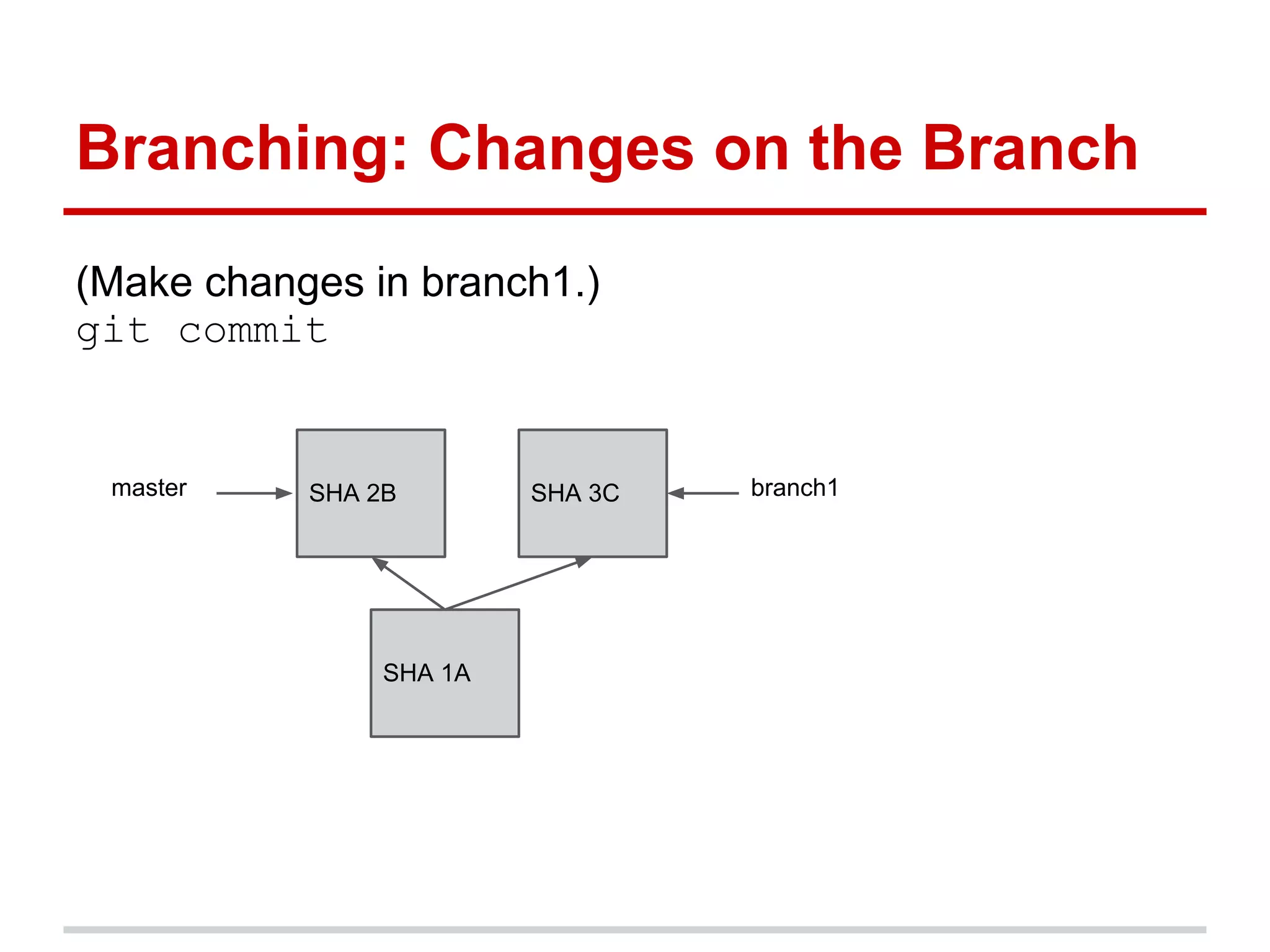 Branching: Changes on the Branch
(Make changes in branch1.)
git commit


 master    SHA 2B        SHA 3C   branch1




                SHA 1A
 