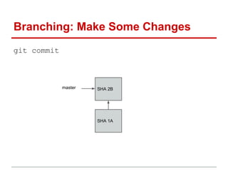 Branching: Make Some Changes
git commit



             master   SHA 2B




                      SHA 1A
 
