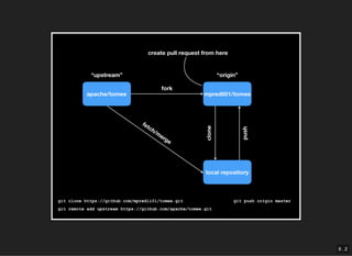 Getting Started with GitHub | PPT