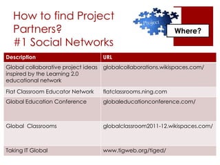Getting started with global collaboration