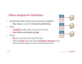 Getting started with HBase | PDF